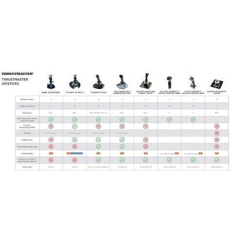  Thrustmaster TCA Sidestick Airbus Edition (Windows)