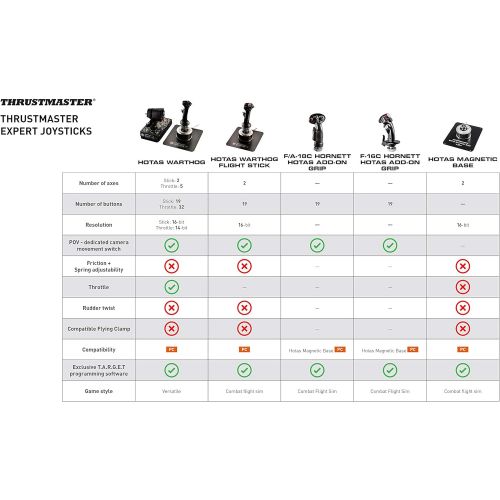  Thrustmaster HOTAS Warthog Flight Stick (Windows)