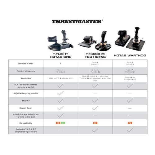  Thrustmaster Hotas Warthog (Windows)