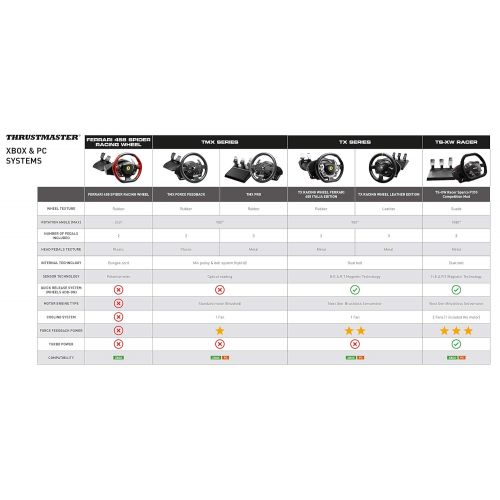  Thrustmaster TMX Force Feedback Racing Wheel (Xbox Series X/S,One,PC)