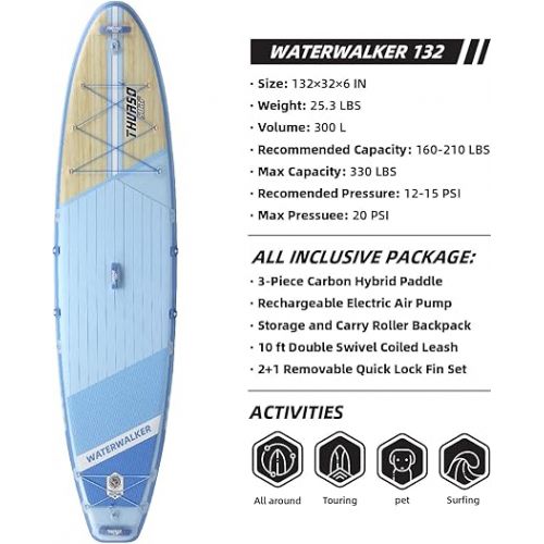  THURSO SURF Inflatable Stand Up Paddle Board All-Around SUP Waterwalker 132 11'×32''×6'' Deluxe Package | Carbon Shaft Paddle | Roller Backpack | Rechargeable Electric Pump | Coiled Leash