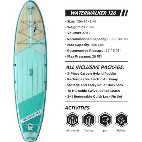  THURSO SURF Inflatable Stand Up Paddle Board All-Around SUP Waterwalker 126 10'6×31''×6'' Deluxe Package | Carbon Shaft Paddle | Roller Backpack | Rechargeable Electric Pump | Coiled Leash