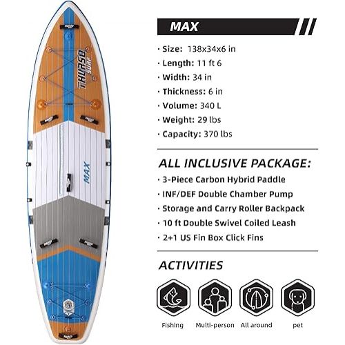  THURSO SURF Max Multi-Purpose Inflatable Stand Up Paddle Board SUP 11'6 x 34'' x 6'' Two Layer Deluxe Package Includes Carbon Shaft Paddle/2+1 Quick Lock Fins/Leash/Pump/Roller Backpack