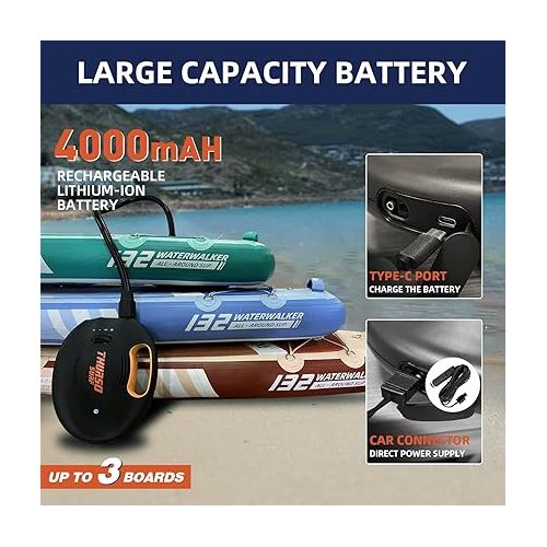  THURSO SURF 20PSI Rechargeable SUP Air Pump Digital Electric Paddle Board Pump 144W 4000mah Dual Stage Auto-Off Portable Inflation Deflation 12V DC Car Connector Battery Air Pump for Kayaks Boats