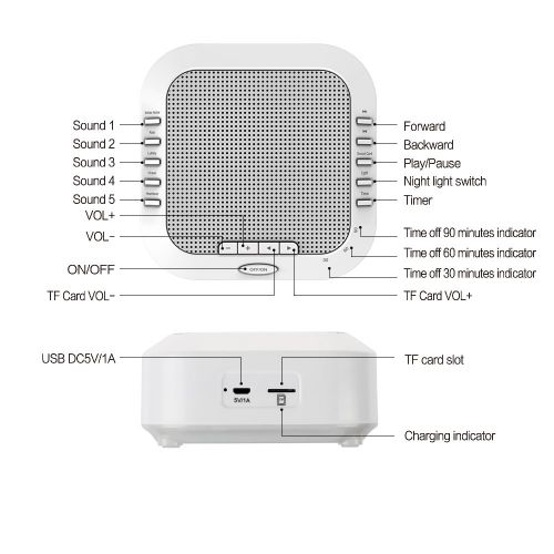  White Noise Machine,THZY Portable Sleep Sound Machine with 5 Noise Options and Nightlight Mode,3...