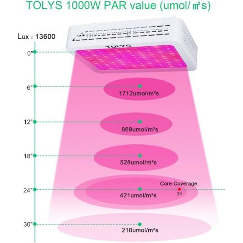  [아마존핫딜][아마존 핫딜] TOLYS LED Grow Light, 2019 Double Switch 1000W Plant Grow Lights with Timer, Thermometer Humidity Monitor Adjustable Rope Full Spectrum Grow Lamps