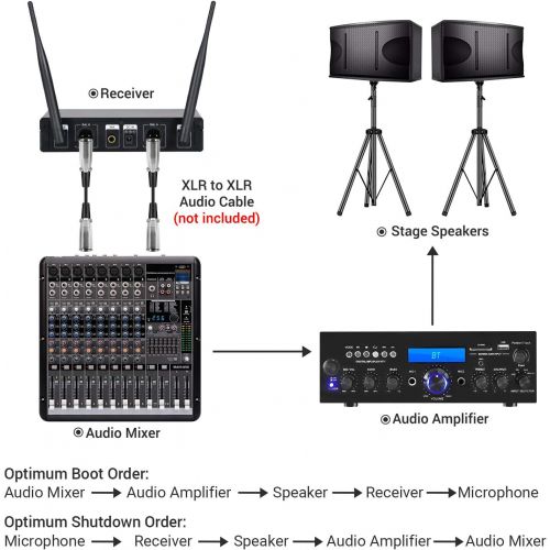  [아마존핫딜][아마존 핫딜] TONOR UHF Wireless Microphone, TW-820 Dual Professional Dynamic Mic Handheld Metal Microphone Set for Karaoke, Party, Church, DJ, Wedding, Meeting, Class Use, 200ft