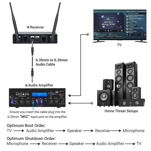  [아마존 핫딜]  [아마존핫딜]TONOR Wireless Funkmikrofon UHF Professionelles dynamisches drahtloses Dual Mikrofon, Handmikrofonsystem, Heim-KTV-Set fuer Karaoke, Party, DJ, Kirche, Hochzeit, Meeting, Unterricht