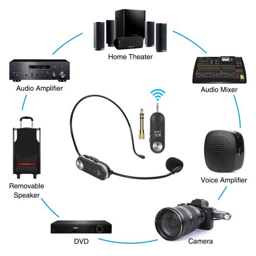  TONOR Wireless Microphone UHF PA Headset Mic 10 Channel Rechargeable with Receiver for Voice Amplifier Audio Sound System External Speaker DSLR Camera etc