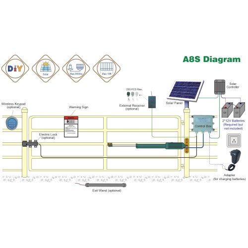  TOPENS A8S Solar Automatic Gate Opener for Single Swing Gate Up to 850lbs or 18 Feet Gate Operator Solar Controller Included