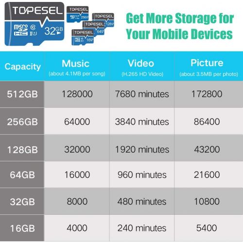  TOPESEL 64GB Micro SD Card SDXC 2 Pack Memory Cards UHS-I TF Card Class 10 for Camera/Phone/Nintendo-Switch/Galaxy/Drone/Dash Cam/GOPRO/Tablet/PC/Computer(2 Pack U1 64GB)