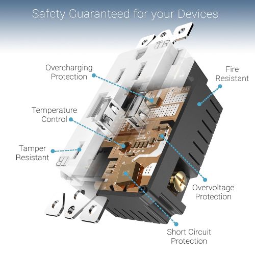  [아마존 핫딜]  [아마존핫딜]TOPGREENER High Speed USB Charger Outlet, USB Wall Charger, Electrical Outlet with USB, 15A TR Receptacle, Screwless Wall Plate, for iPhone X, iPhone 8 / 8 Plus, Samsung Galaxy and