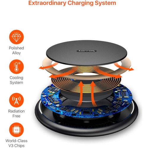  [아마존핫딜][아마존 핫딜] TORRAS [Upgraded to 15W] Fast Wireless Charger with QC3.0 Adapter, USB-C Qi Certified Alloy Wireless Charging Pad Compatible iPhone 11 Pro Max/X/XS/XR/8, Samsung Galaxy S10/S10+/S9