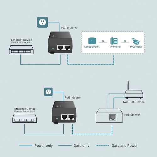  TP-Link TL-POE160S PoE+ Injector (Black)