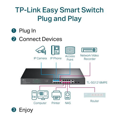  TP-Link JetStream TL-SG1218MPE 18-Port Gigabit PoE+ Compliant Managed Switch
