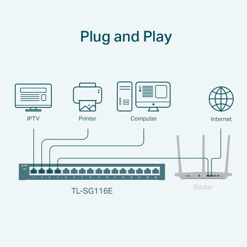  TP-Link TL-SG116E 16-Port Gigabit Unmanaged Switch