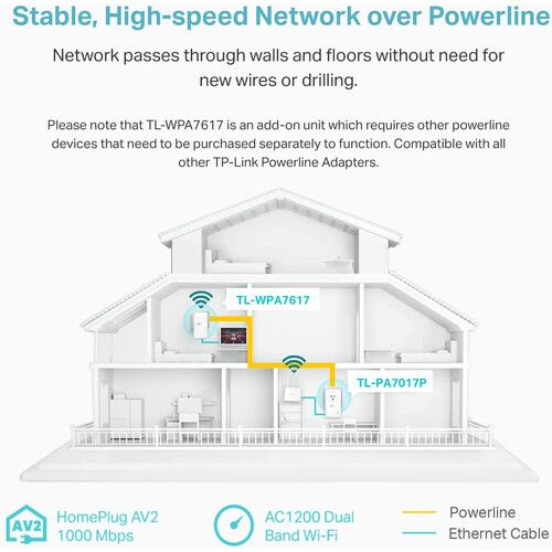  TP-Link TL-WPA7617 AV1000 Powerline Access Point Module with AC1200 Wi-Fi