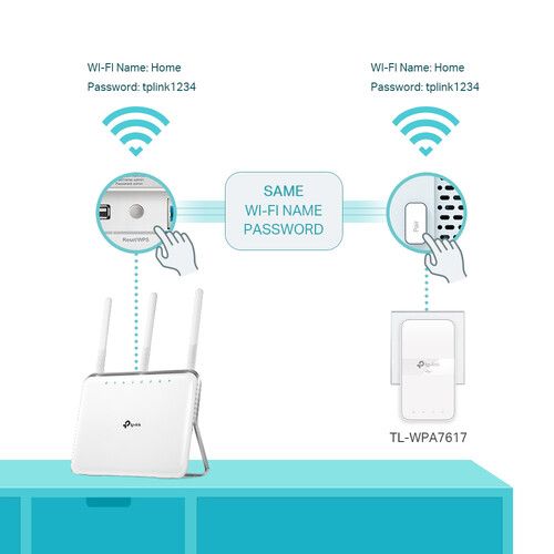  TP-Link TL-WPA7617 AV1000 Gigabit Passthrough Powerline & AC1200 Wi-Fi Kit