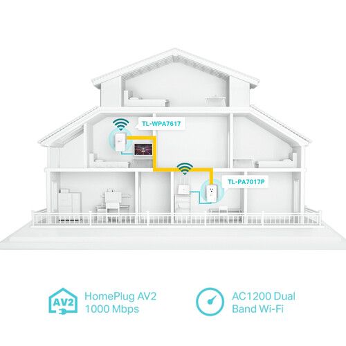  TP-Link TL-WPA7617 AV1000 Gigabit Passthrough Powerline & AC1200 Wi-Fi Kit