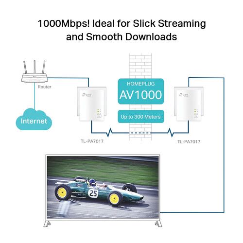  TP-Link AV1000 Gigabit Powerline Starter Kit