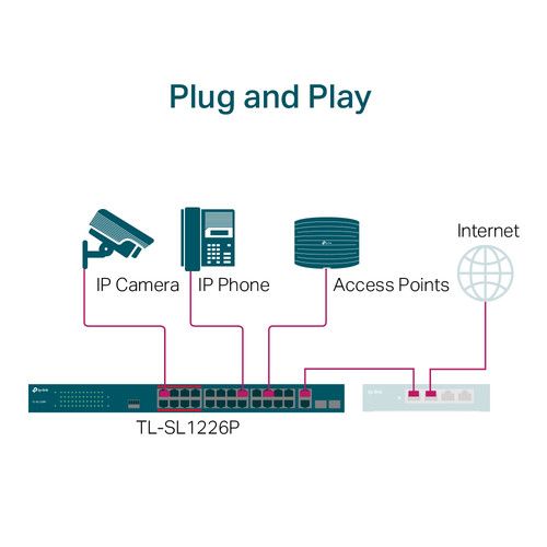  TP-Link TL-SL1226P 24-Port 10/100 Mb/s PoE+ Compliant Unmanaged Switch with Gigabit and SFP Ports