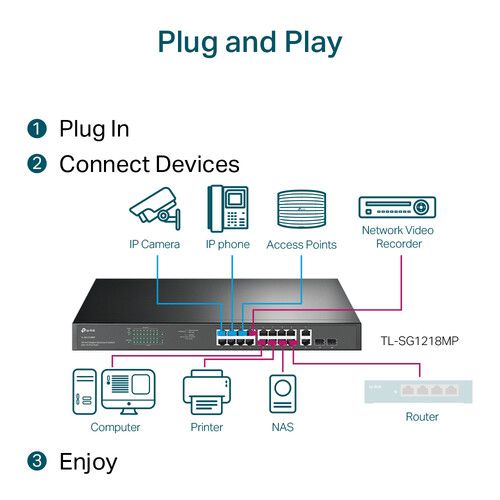  TP-Link JetStream TL-SG1218MP 16-Port Gigabit PoE+ Compliant Unmanaged Switch with SFP