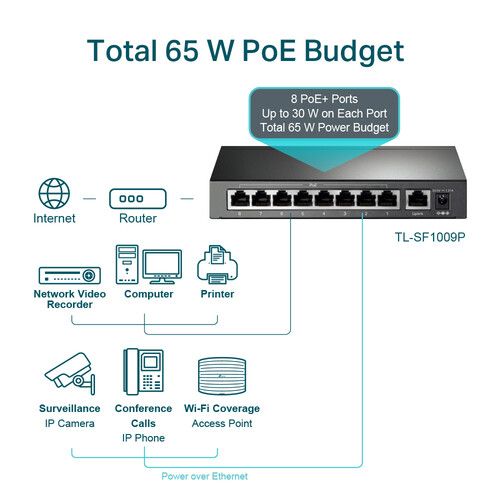  TP-Link TL-SF1009P 9-Port 10/100 Mb/s PoE+ Compliant Unmanaged Switch