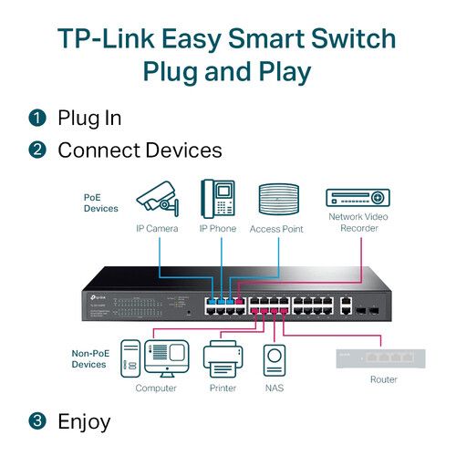  TP-Link JetStream TL-SG1428PE 26-Port Gigabit PoE+ Compliant Managed Network Switch with SFP