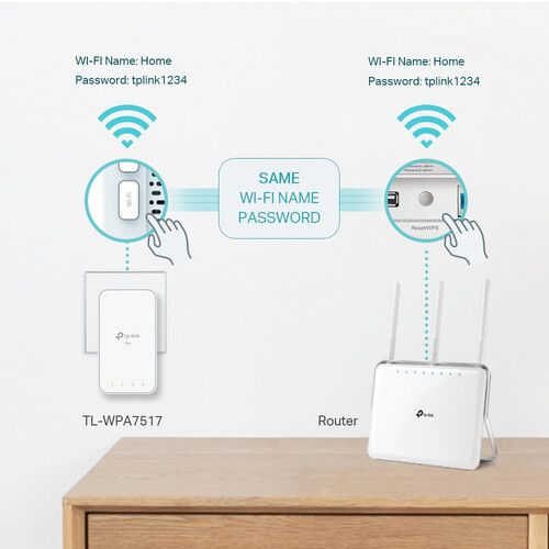  TP-Link TL-WPA7517 AV1000 Gigabit Powerline AC Wi-Fi Kit