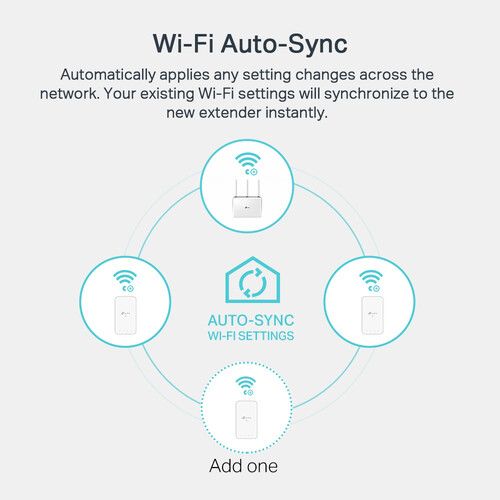  TP-Link TL-WPA7517 AV1000 Gigabit Powerline AC Wi-Fi Kit