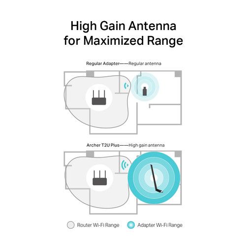  TP-Link Archer T2U Plus AC600 High Gain Dual-Band Wi-Fi USB Adapter