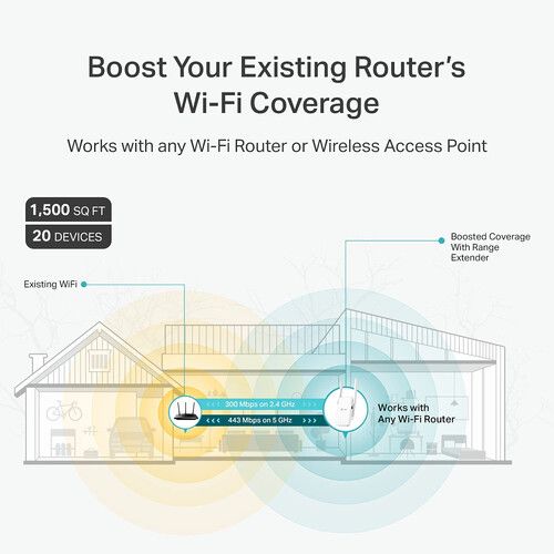  TP-Link OneMesh RE215 AC750 Wireless Dual-Band Wi-Fi Range Extender