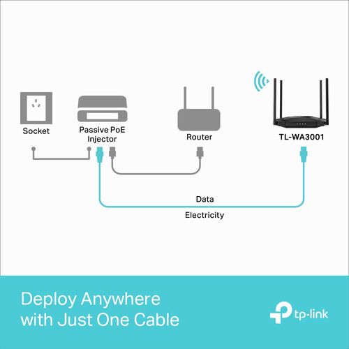  TP-Link TL-WA3001 AX3000 Wireless Dual-Band Gigabit Access Point