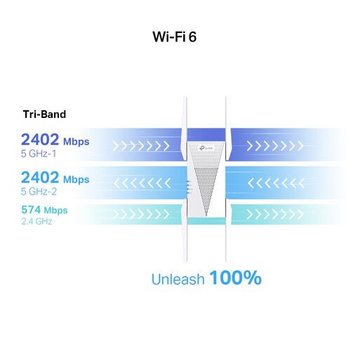  TP-Link RE815X AX5400 Tri-Band Mesh Wi-Fi 6 Range Extender