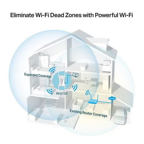  TP-Link RE815X AX5400 Tri-Band Mesh Wi-Fi 6 Range Extender