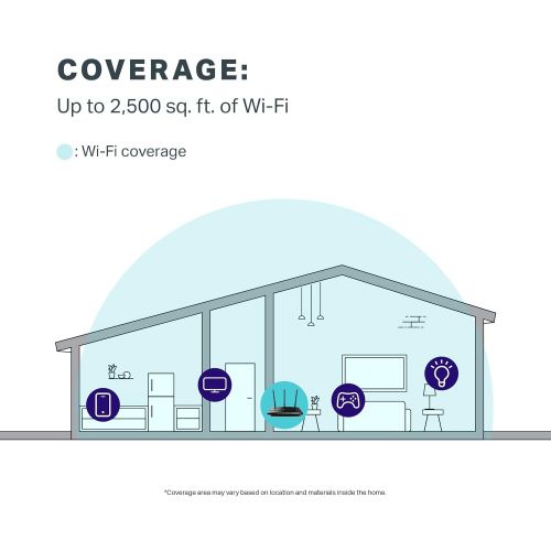  [아마존 핫딜]  [아마존핫딜]TP-LINK TP-Link AC1750 Smart WiFi Router - Dual Band Gigabit Wireless Internet Router for Home, Works with Alexa, VPN Server, Parental Control&QoS(Archer A7)