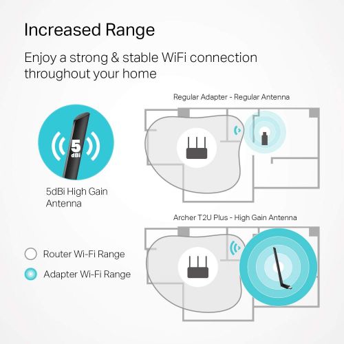  [아마존 핫딜]  [아마존핫딜]TP-Link Archer T2U Plus AC600 High Gain Dualband USB WLAN-Adapter mit 5dBi Antenne (bis zu 433 Mbit/s auf 5GHz und 200 Mbit/s auf 2,4GHz, Kompatibel mit Windows 10/8.1/8/7/XP und M