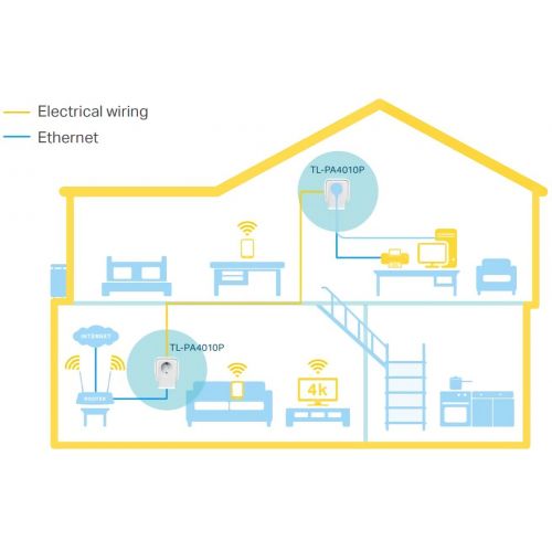  [아마존 핫딜]  [아마존핫딜]TP-Link TL-PA4010P KIT Powerline Passthrough Adapter (600Mbit/s Steckdose Powerline, 1x10/100Mbit/s-Ethernet-Port, Plug & Play, energiesparend, kompatibel zu allen gangigen Powerli