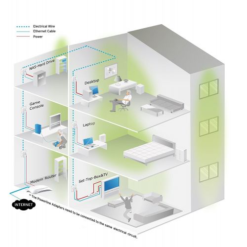  [아마존 핫딜]  [아마존핫딜]TP-Link TL-PA4010P KIT Powerline Passthrough Adapter (600Mbit/s Steckdose Powerline, 1x10/100Mbit/s-Ethernet-Port, Plug & Play, energiesparend, kompatibel zu allen gangigen Powerli