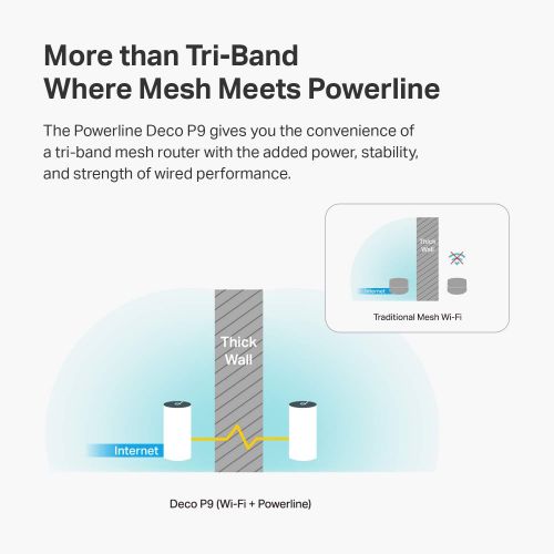  [아마존 핫딜] TP-Link Deco Powerline Hybrid Mesh WiFi System  More Stable than Tri-band Powered by Powerline through Walls, Seamless Roaming, Adaptive Routing, Up to 6,000 sq.ft Coverage, Works