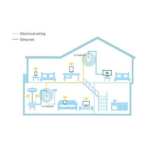  [아마존 핫딜]  [아마존핫딜]TP-Link TL-PA8030P KIT Powerline Passthrough Adapter (1300Mbit/s Steckdose Powerline, 3x Gigabit Port, 2*2-MIMO, Plug & Play, energiesparend, kompatibel zu allen gangigen Powerline