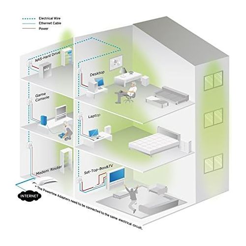  [아마존 핫딜]  [아마존핫딜]TP-Link TL-PA8030P KIT Powerline Passthrough Adapter (1300Mbit/s Steckdose Powerline, 3x Gigabit Port, 2*2-MIMO, Plug & Play, energiesparend, kompatibel zu allen gangigen Powerline