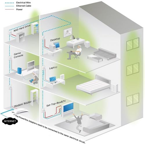  [아마존 핫딜]  [아마존핫딜]TP-Link TL-PA8030P KIT Powerline Passthrough Adapter (1300Mbit/s Steckdose Powerline, 3x Gigabit Port, 2*2-MIMO, Plug & Play, energiesparend, kompatibel zu allen gangigen Powerline