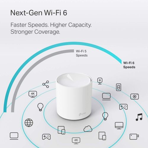  [아마존베스트]TP-Link WiFi 6 Mesh WiFi, AX3000 Whole Home Mesh WiFi System (Deco X60) - Covers up to 5000 Sq. Ft., Replaces Routers and WiFi Extenders, Parental Control, Works with Alexa, 2-pack