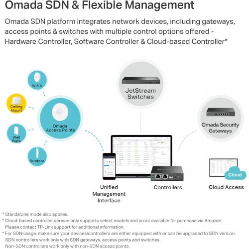 [아마존베스트]TP-Link Omada AC1350 Gigabit Ceiling Mount Wireless Access Point | Business Mesh WiFi Solution | MU-MIMO& Seamless Roaming | PoE Powered | SDN Cloud Access & Omada app for Easy Man