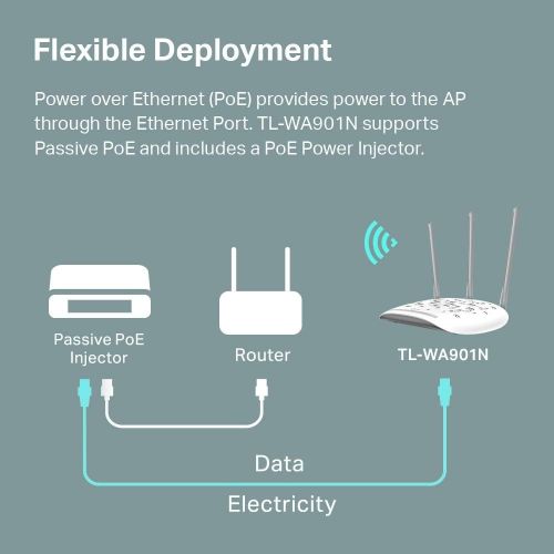  [아마존베스트]TP-Link WiFi Access Point(TL-WA901N), N450 Wireless Bridge, 2.4Ghz 450Mbps, Supports Multi-SSID/Client/Bridge/Range Extender, 3 Fixed Antennas, Passive PoE Injector Included