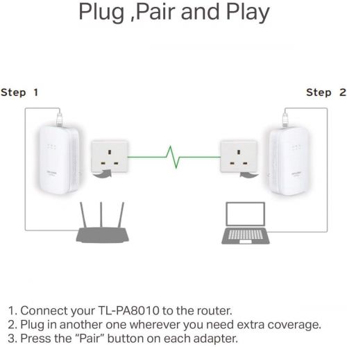  TP-LINK TP-Link AV1200 Powerline Ethernet Adapter - Gigabit Port, Plug&Play, Power Saving(TL-PA8010 KIT)