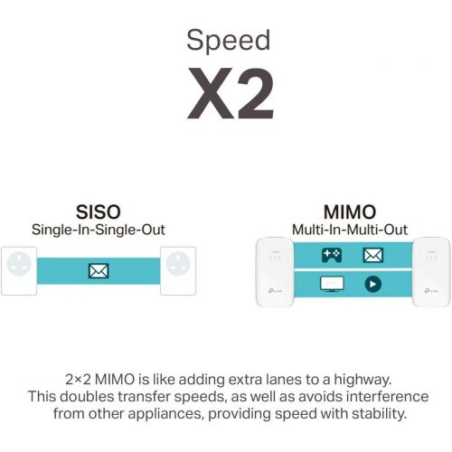  TP-LINK TP-Link AV1200 Powerline Ethernet Adapter - Gigabit Port, Plug&Play, Power Saving(TL-PA8010 KIT)