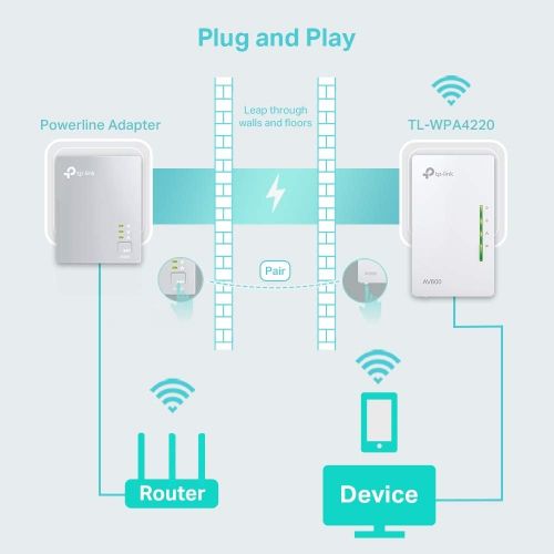  TP-LINK TP-Link AV600 Powerline WiFi Extender - Powerline Adapter with N300 WiFi, Power Saving, Ethernet over Power(TL-WPA4220 KIT)