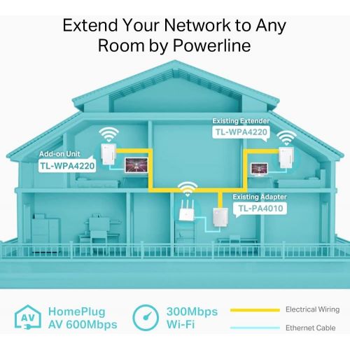  TP-LINK TP-Link AV600 Powerline WiFi Extender - Powerline Adapter with N300 WiFi, Power Saving, Ethernet over Power(TL-WPA4220 KIT)